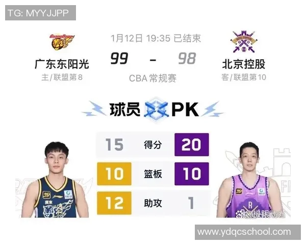 CBA激战北京队对决北控队精彩回顾与赛后分析